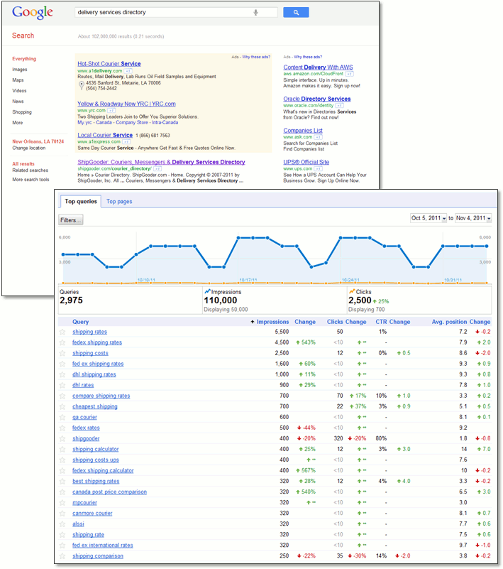 SEO Search Engine Optimization