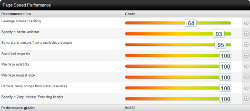 Page Speed